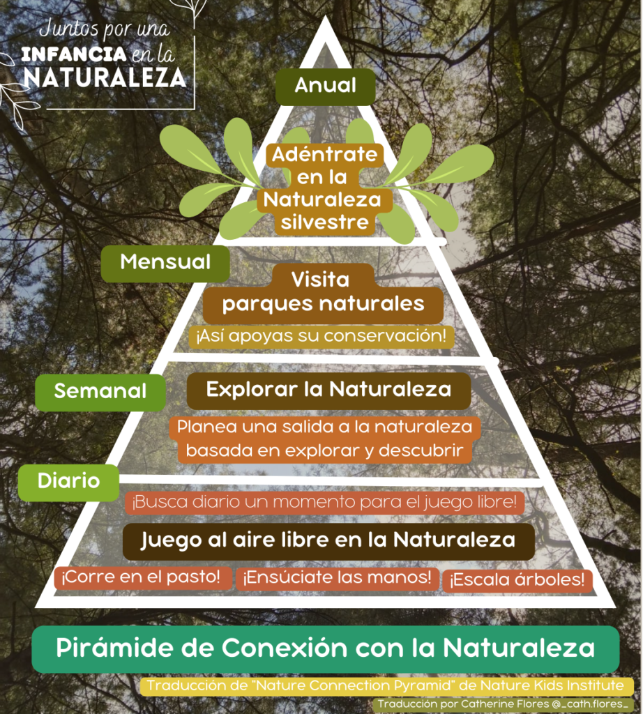 Pirámide de Conexión con la Naturaleza